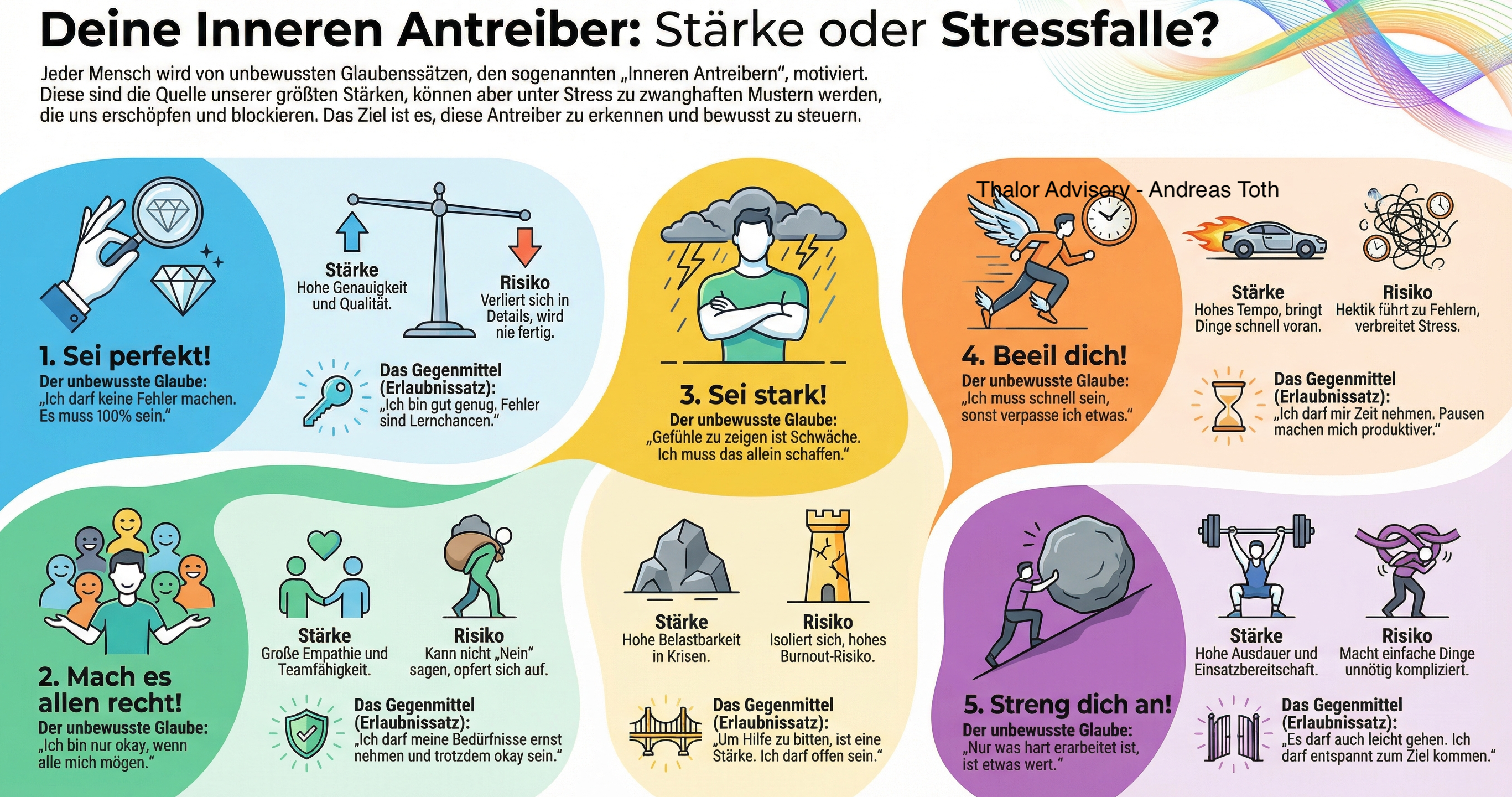 Innere Antreiber Modell 2